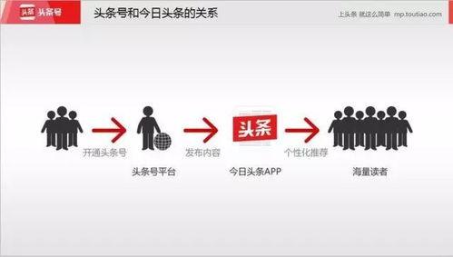 头条新媒体怎么样