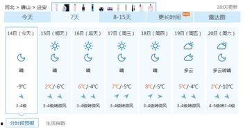 今日头条迁安天气预报,今日头条带你领略迁安晴雨变幻”